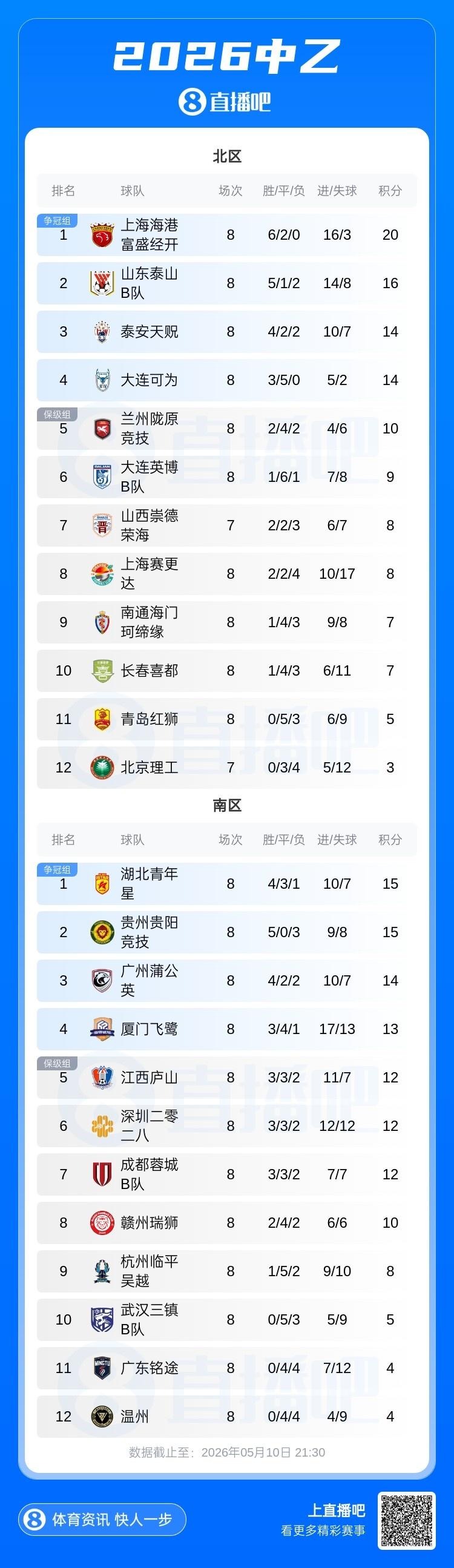 澎湃：国足急需找到下一个武磊，或许王钰栋和魏祥鑫具备潜质