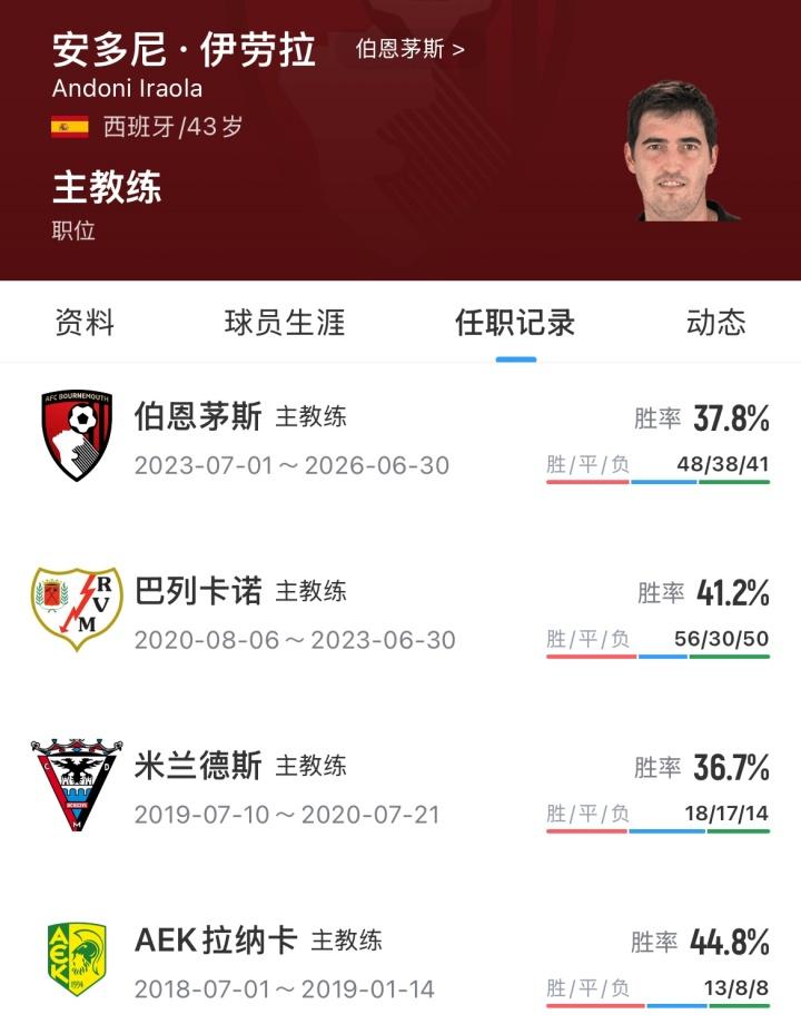 武磊国家队36球分布情况：世预赛20球、友谊赛11球、亚洲杯2球